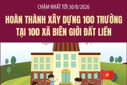 Chậm nhất tới 30/8/2026: Hoàn thành xây dựng 100 trường tại 100 xã biên giới đất liền