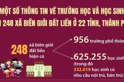 Một số thông tin về trường học và học sinh tại 248 xã biên giới đất liền ở 22 tỉnh, thành phố