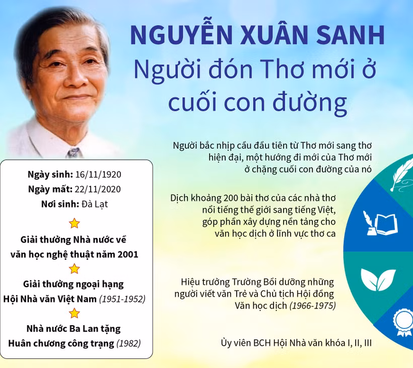 Vĩnh biệt nhà thơ Nguyễn Xuân Sanh - một nhà thơ lớn, một dịch giả tài hoa