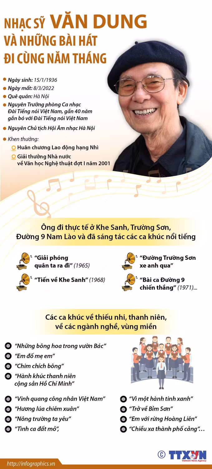 Nhạc sỹ Văn Dung qua đời ở tuổi 86 ảnh 2