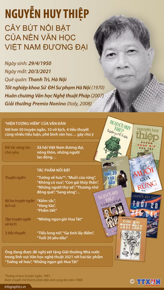 Tiếc thương nhà văn Nguyễn Huy Thiệp! ảnh 1