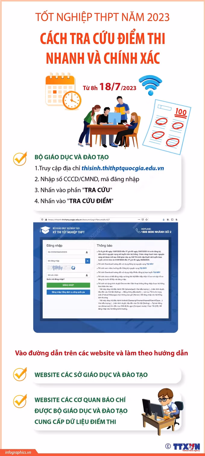 Chính thức công bố điểm thi tốt nghiệp Trung học Phổ thông năm 2023 ảnh 1